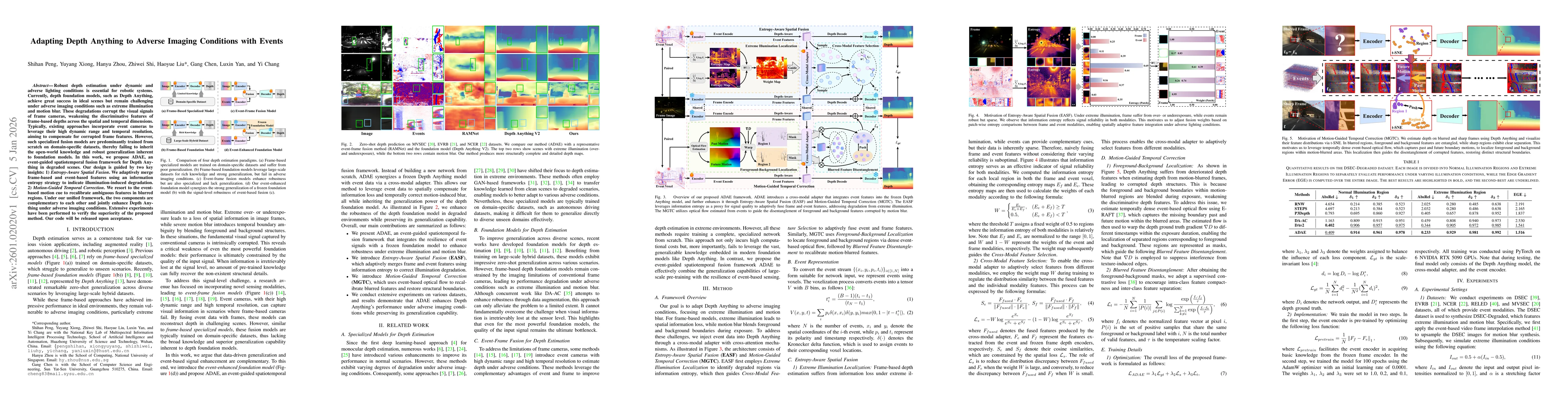 Thumbnail for Adapting Depth Anything to Adverse Imaging Conditions with Events