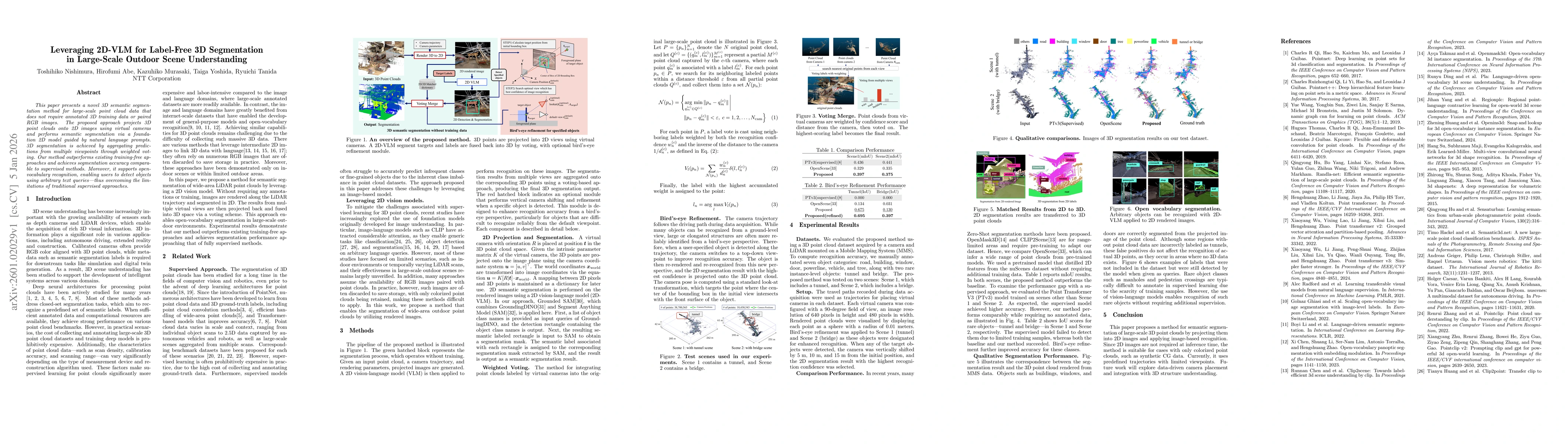 Thumbnail for Leveraging 2D-VLM for Label-Free 3D Segmentation in Large-Scale Outdoor Scene Understanding