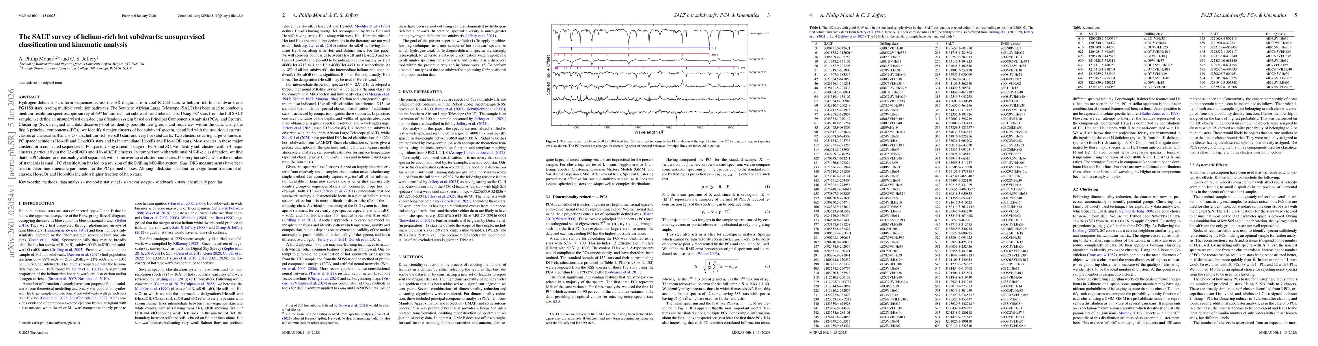 Thumbnail for The SALT survey of helium-rich hot subdwarfs: unsupervised classification and kinematic analysis
