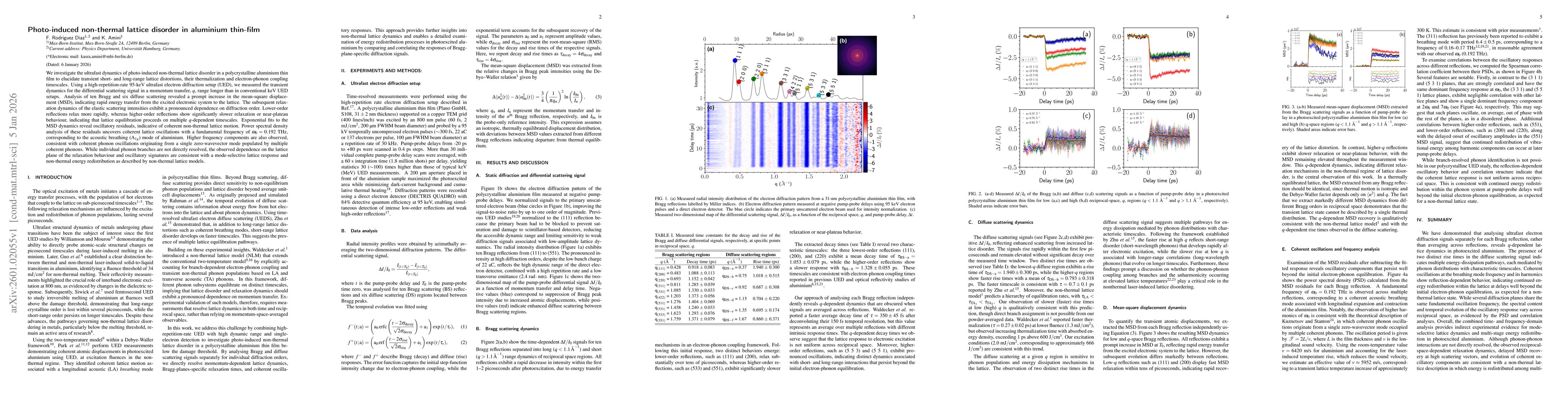 Thumbnail for Photo-induced non-thermal lattice disorder in aluminium thin-film