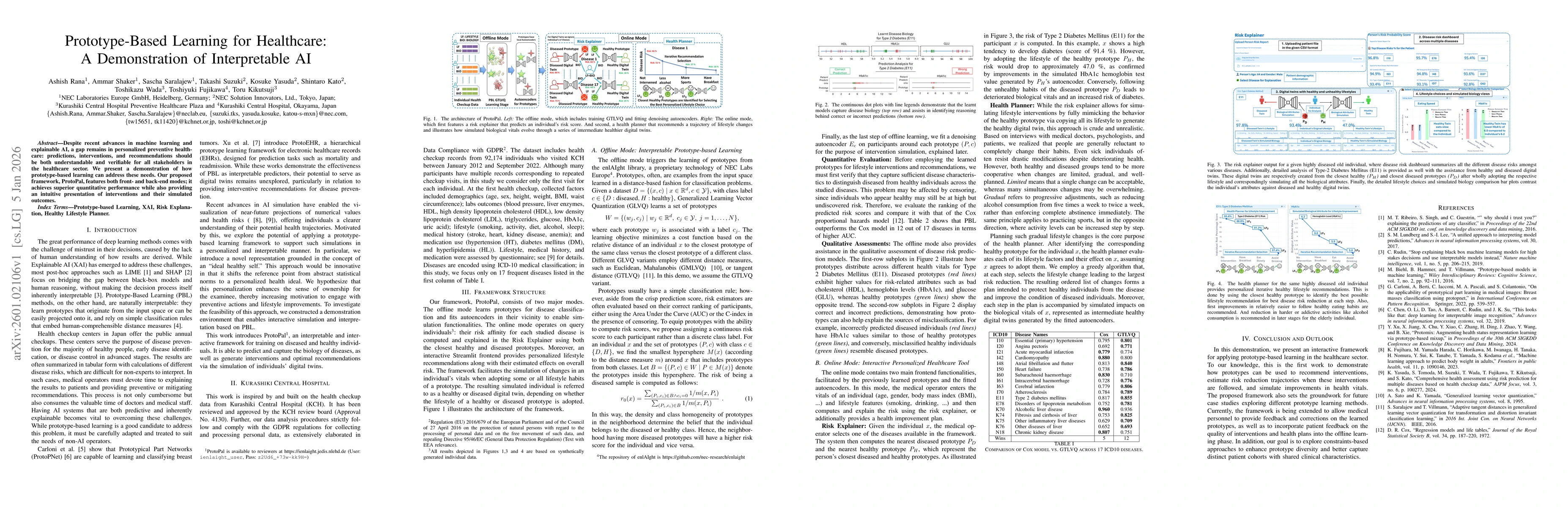 Thumbnail for Prototype-Based Learning for Healthcare: A Demonstration of Interpretable AI