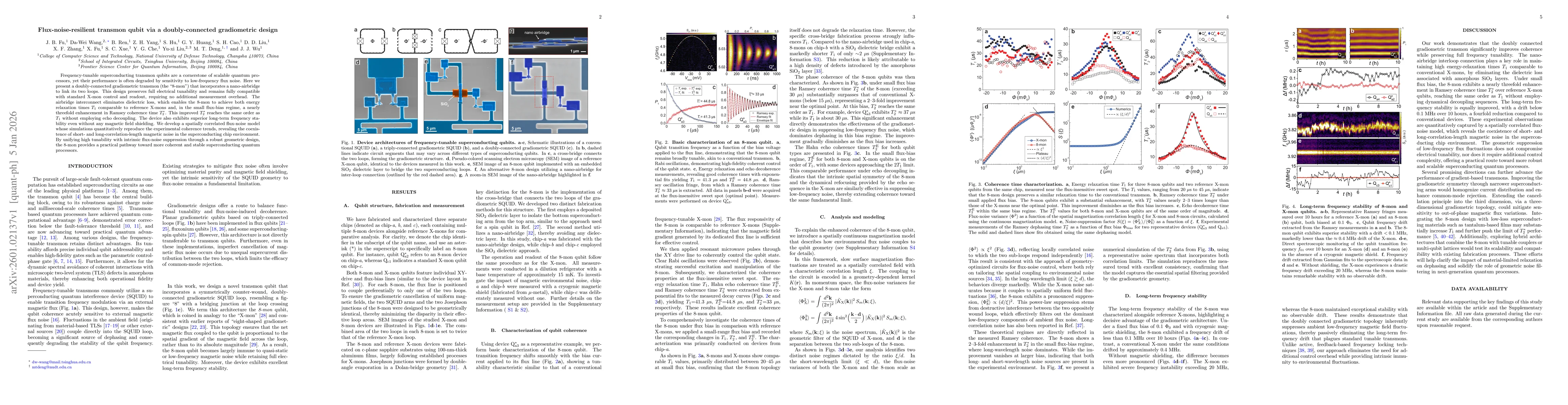 Thumbnail for Flux-noise-resilient transmon qubit via a doubly-connected gradiometric design