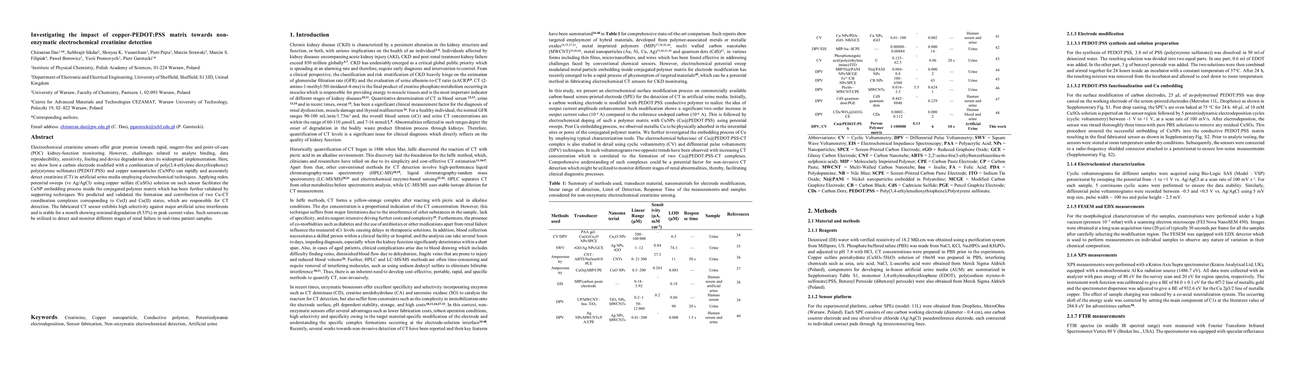 Thumbnail for Investigating the impact of copper-PEDOT:PSS matrix towards non-enzymatic electrochemical creatinine detection