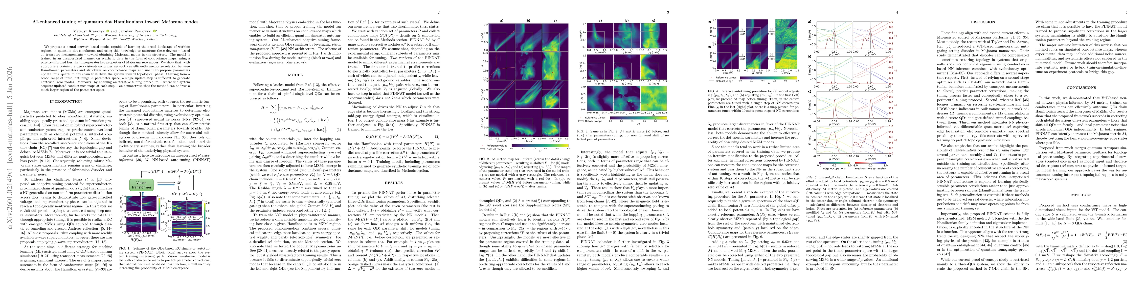 Thumbnail for AI-enhanced tuning of quantum dot Hamiltonians toward Majorana modes