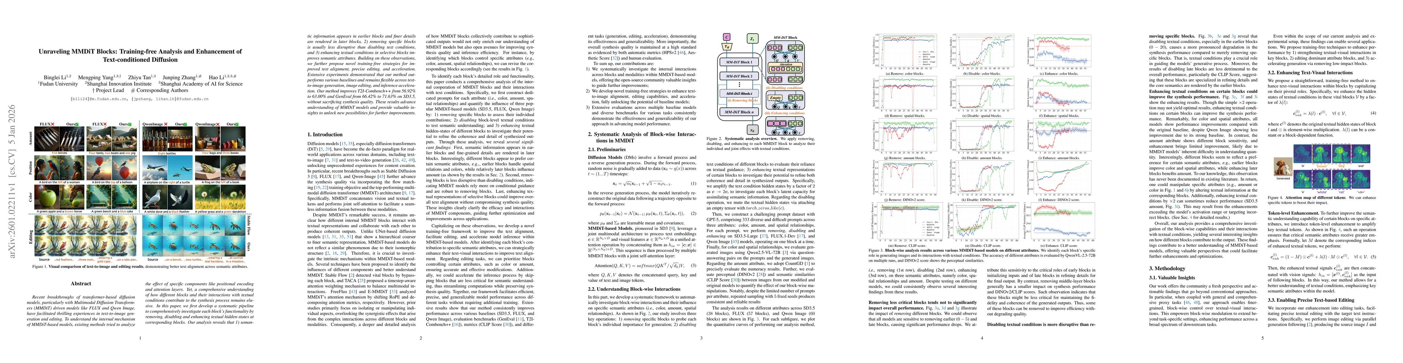 Thumbnail for Unraveling MMDiT Blocks: Training-free Analysis and Enhancement of Text-conditioned Diffusion