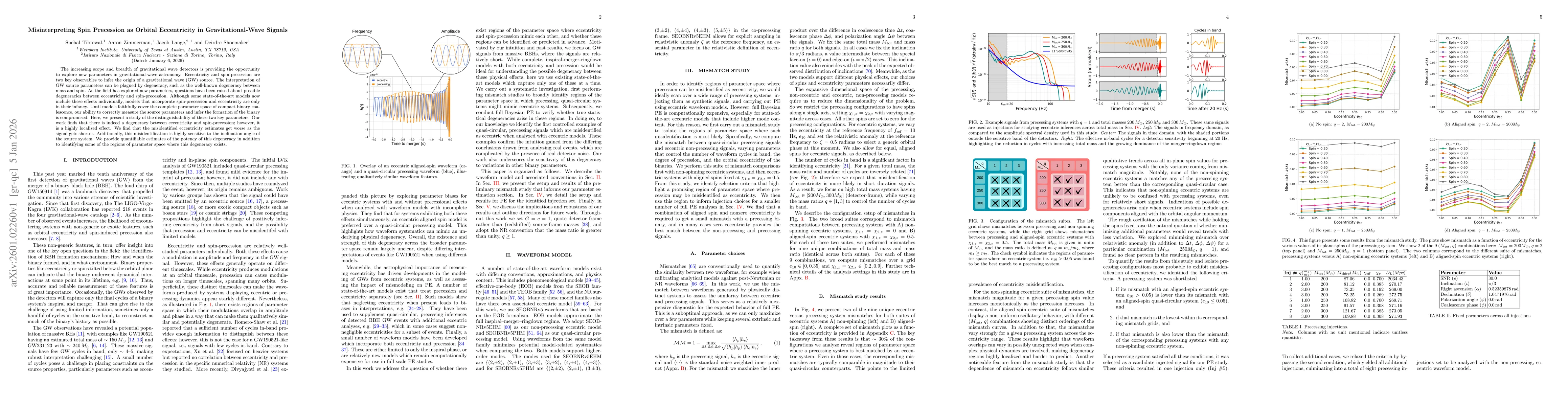 Thumbnail for Misinterpreting Spin Precession as Orbital Eccentricity in Gravitational-Wave Signals