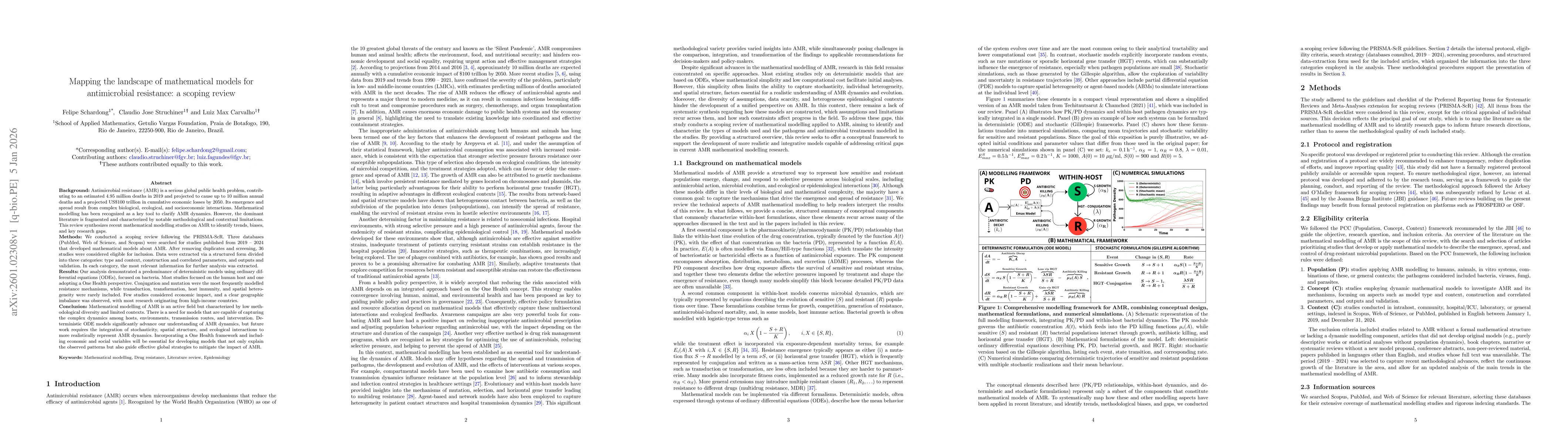 Thumbnail for Mapping the landscape of mathematical models for antimicrobial resistance: a scoping review
