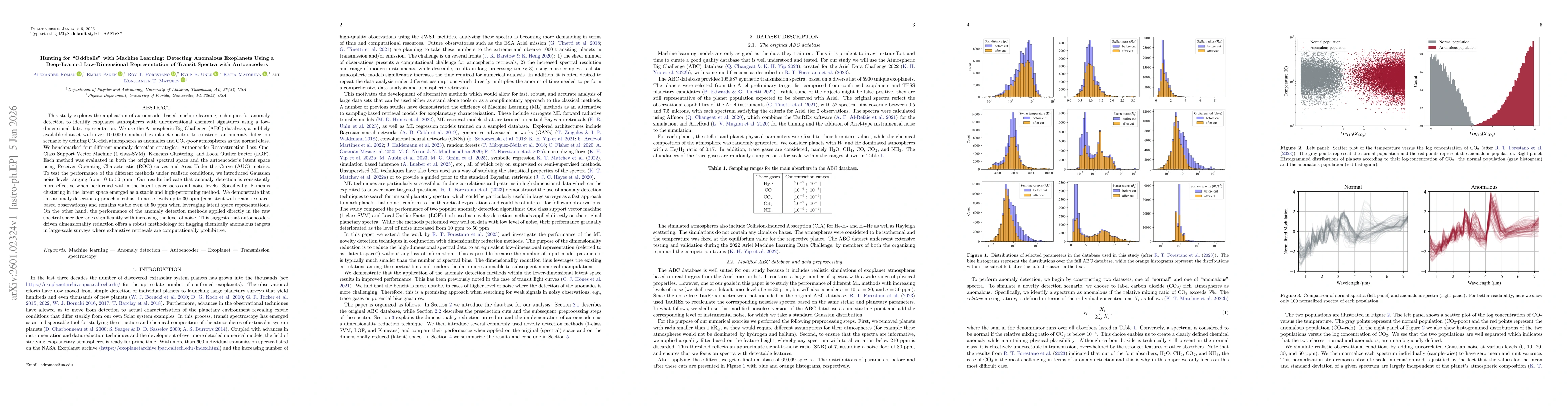 Thumbnail for Hunting for "Oddballs" with Machine Learning: Detecting Anomalous Exoplanets Using a Deep-Learned Low-Dimensional Representation of Transit Spectra with Autoencoders