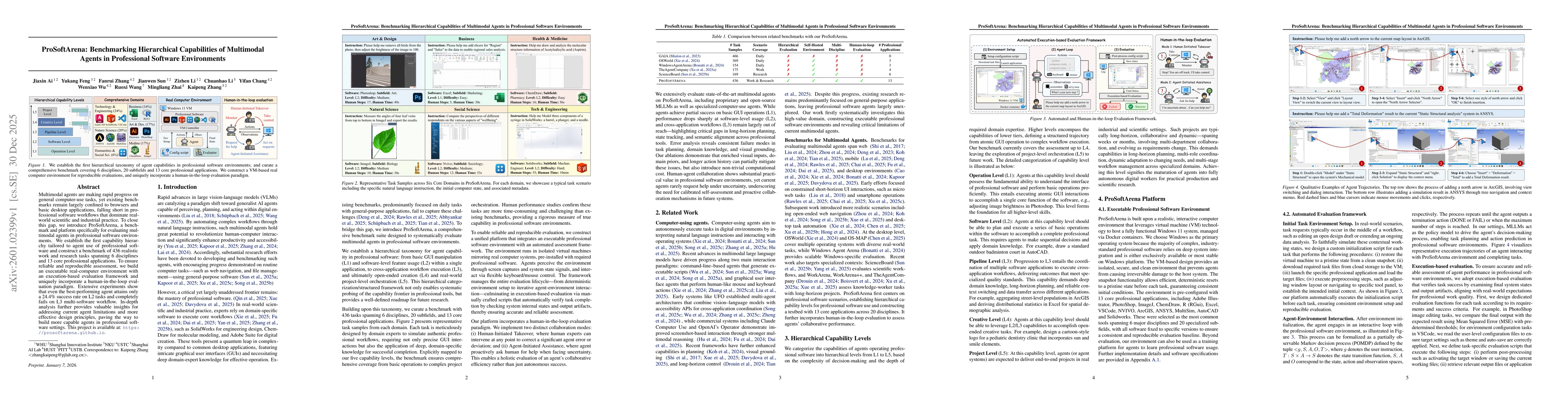 Thumbnail for ProSoftArena: Benchmarking Hierarchical Capabilities of Multimodal Agents in Professional Software Environments