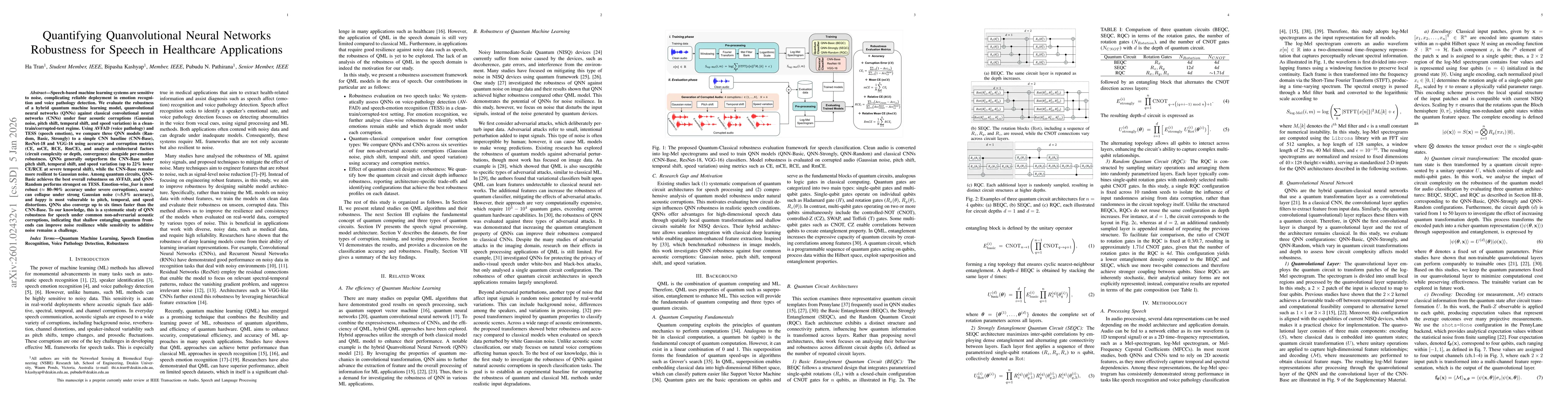 Thumbnail for Quantifying Quanvolutional Neural Networks Robustness for Speech in Healthcare Applications