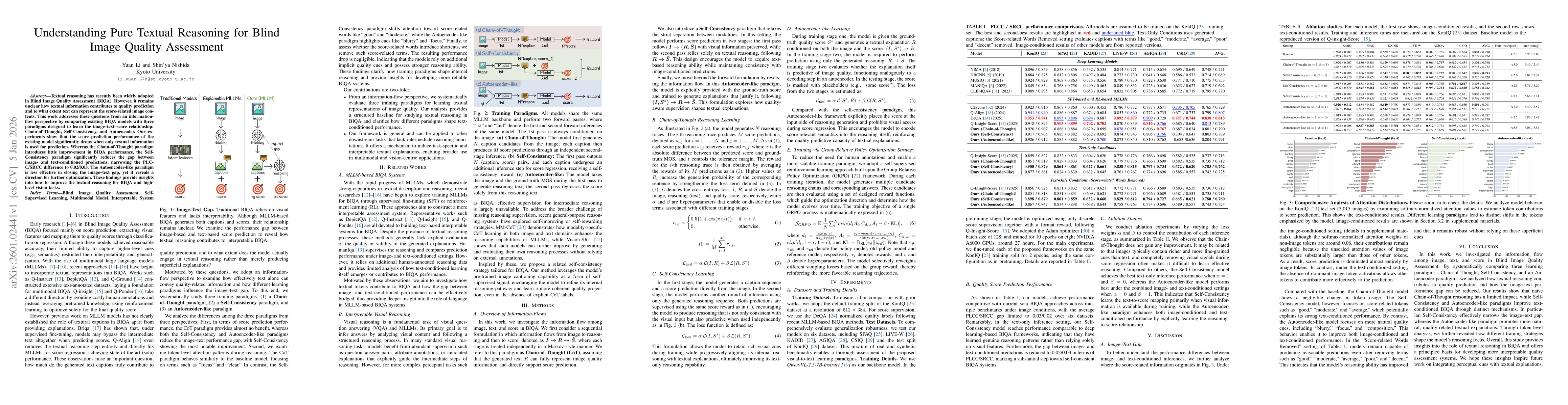 Thumbnail for Understanding Pure Textual Reasoning for Blind Image Quality Assessment