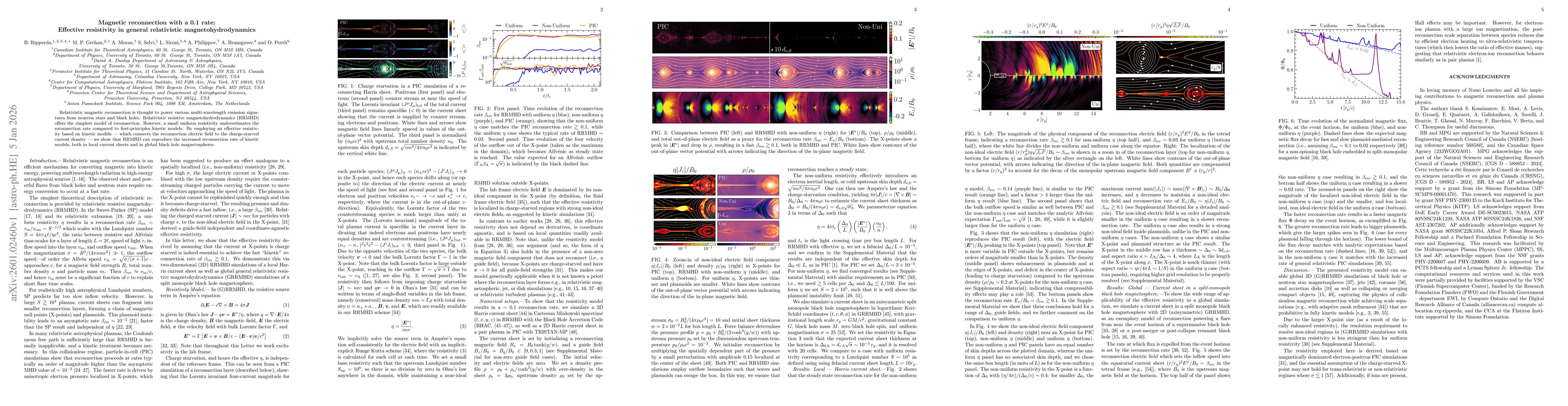 Thumbnail for Magnetic reconnection with a 0.1 rate: Effective resistivity in general relativistic magnetohydrodynamics