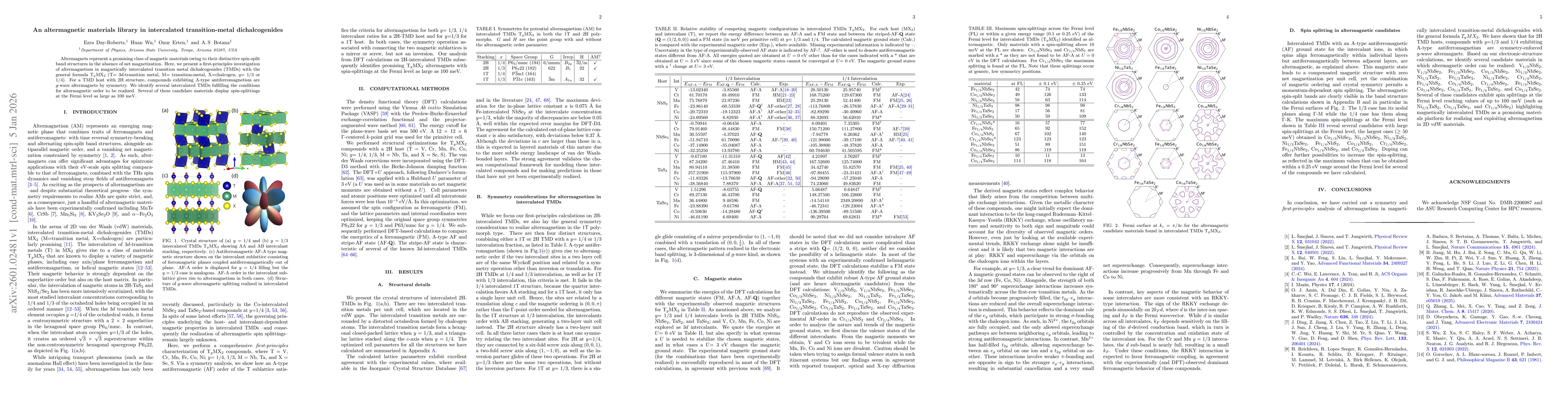 Thumbnail for An altermagnetic materials library in intercalated transition-metal dichalcogenides