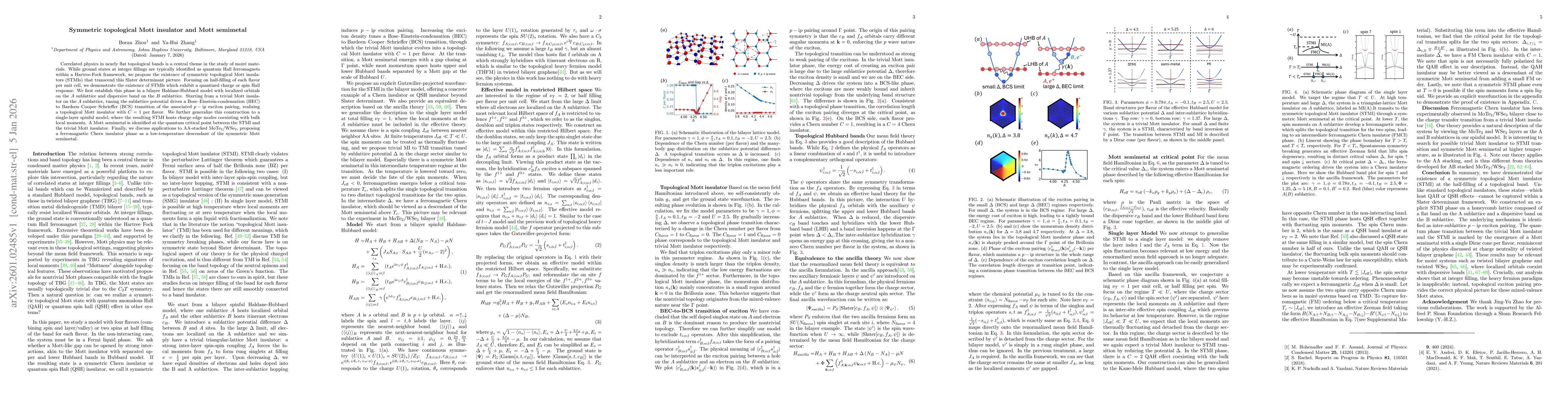 Thumbnail for Symmetric topological Mott insulator and Mott semimetal