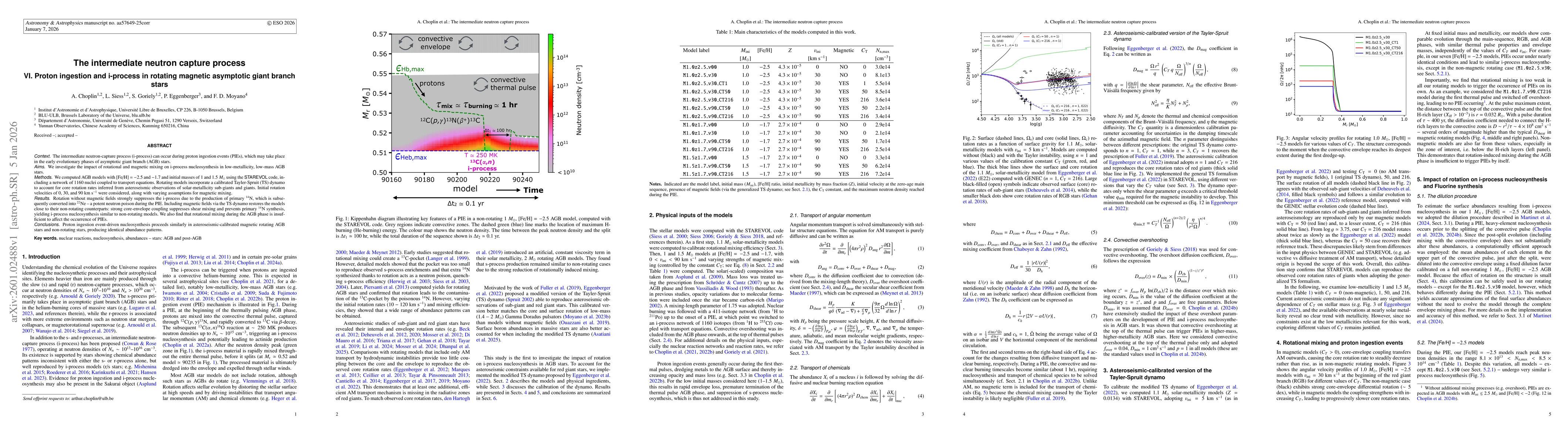 Thumbnail for The intermediate neutron capture process. VI. Proton ingestion and i-process in rotating magnetic asymptotic giant branch stars