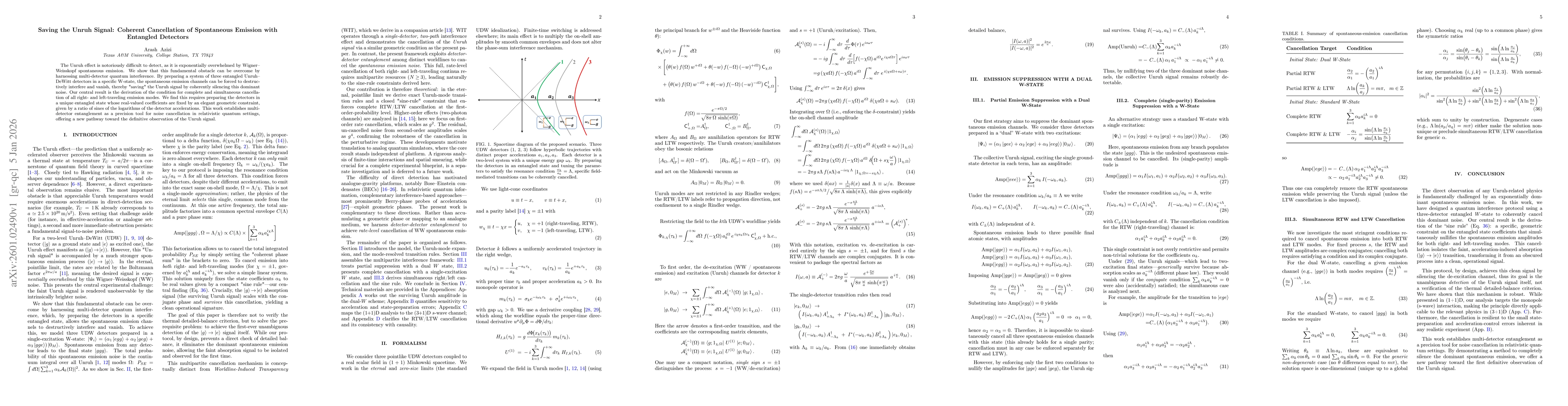 Thumbnail for Saving the Unruh Signal: Coherent Cancellation of Spontaneous Emission with Entangled Detectors