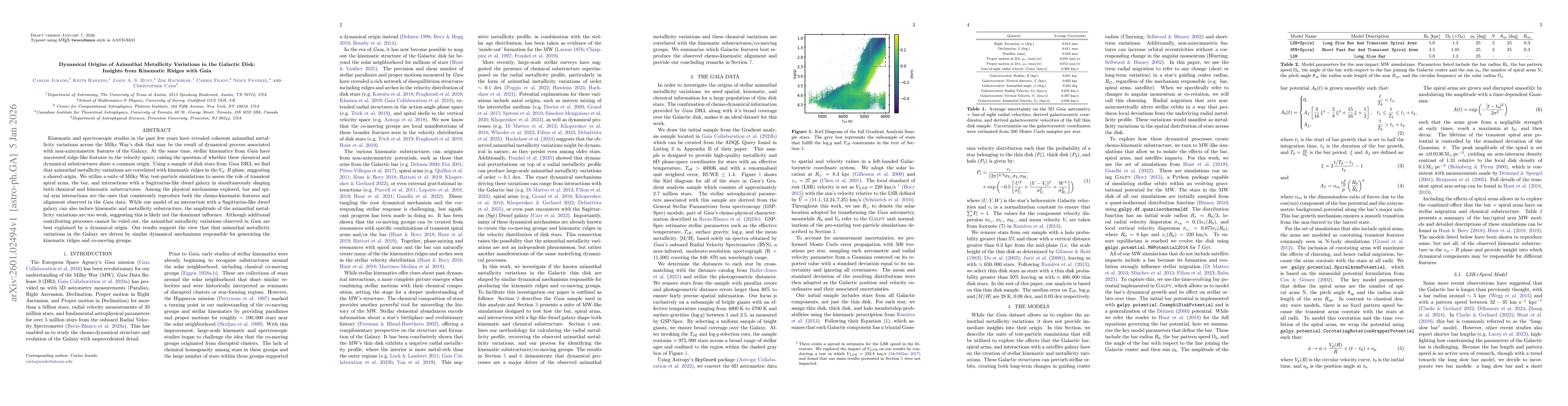 Thumbnail for Dynamical Origins of Azimuthal Metallicity Variations in the Galactic Disk: Insights from Kinematic Ridges with Gaia