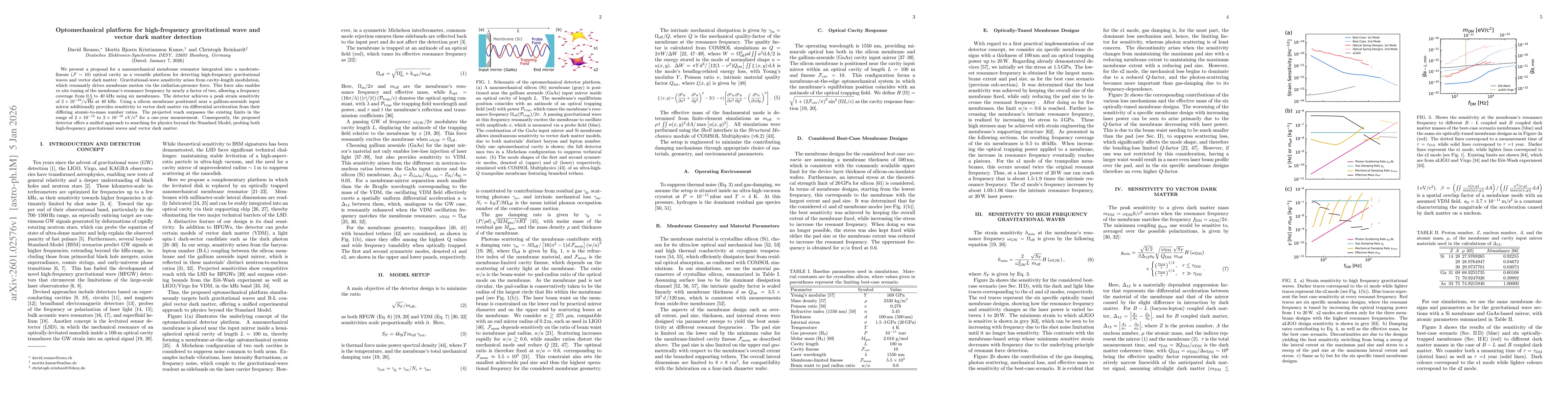 Thumbnail for Optomechanical platform for high-frequency gravitational wave and vector dark matter detection