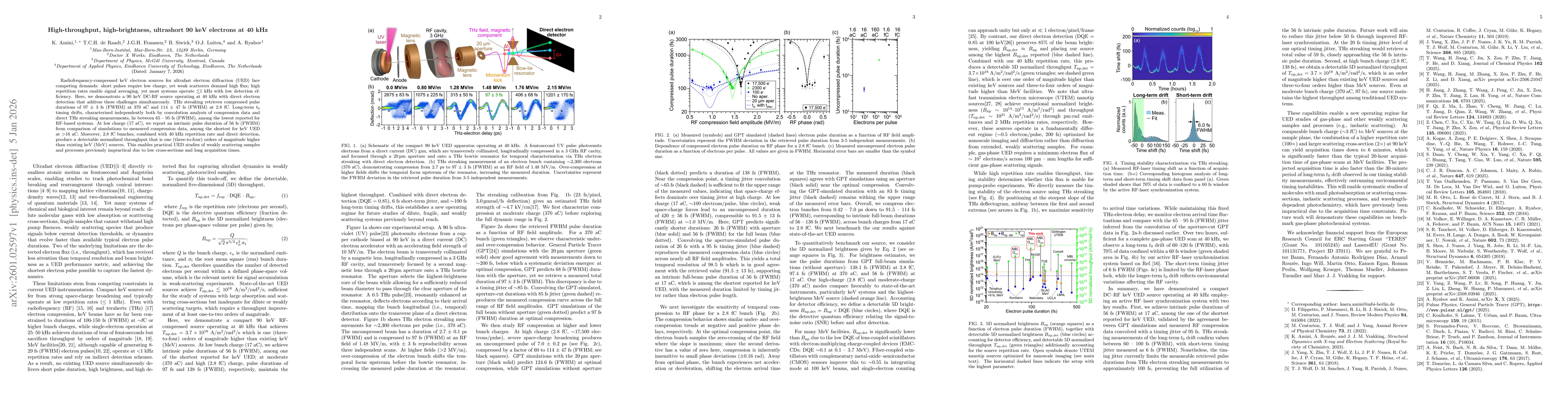 Thumbnail for High-throughput, high-brightness, ultrashort 90 keV electrons at 40 kHz