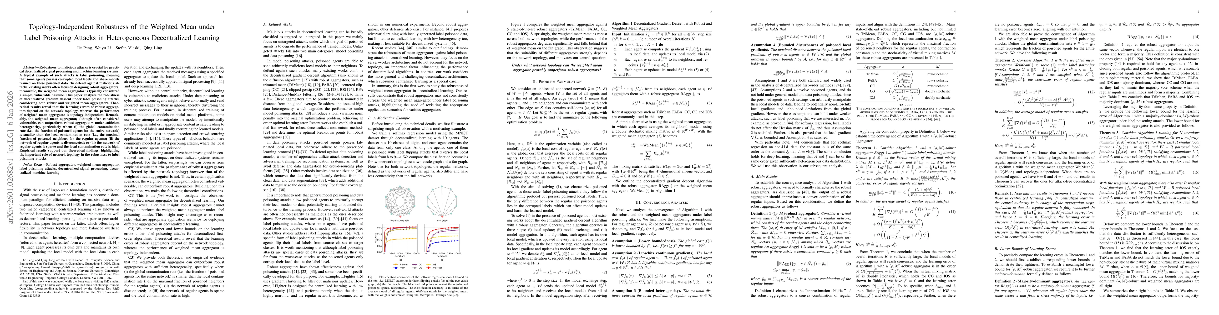 Thumbnail for Topology-Independent Robustness of the Weighted Mean under Label Poisoning Attacks in Heterogeneous Decentralized Learning