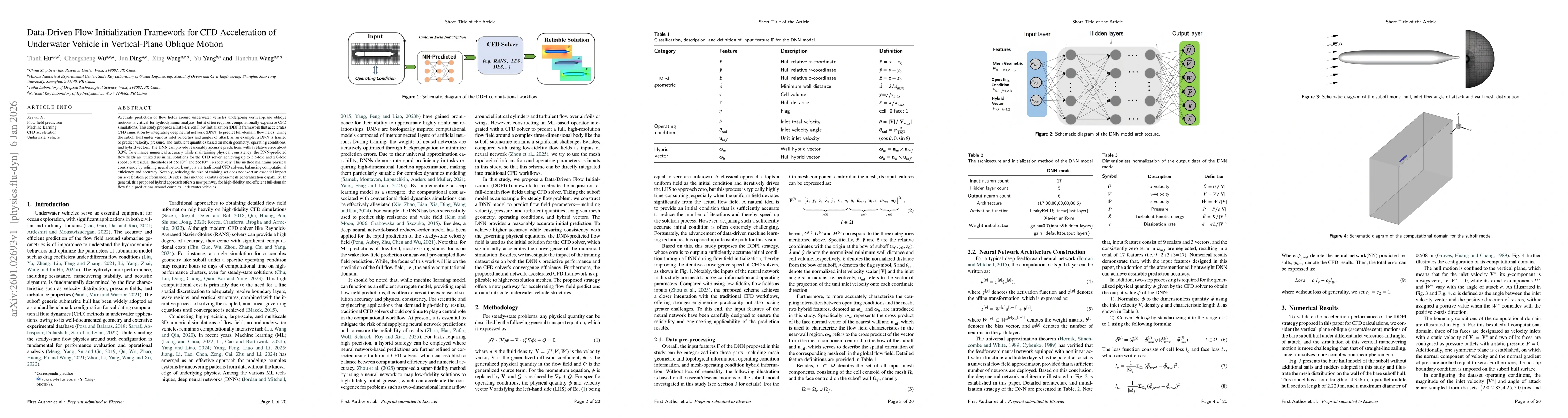 Thumbnail for Data-Driven Flow Initialization Framework for CFD Acceleration of Underwater Vehicle in Vertical-Plane Oblique Motion
