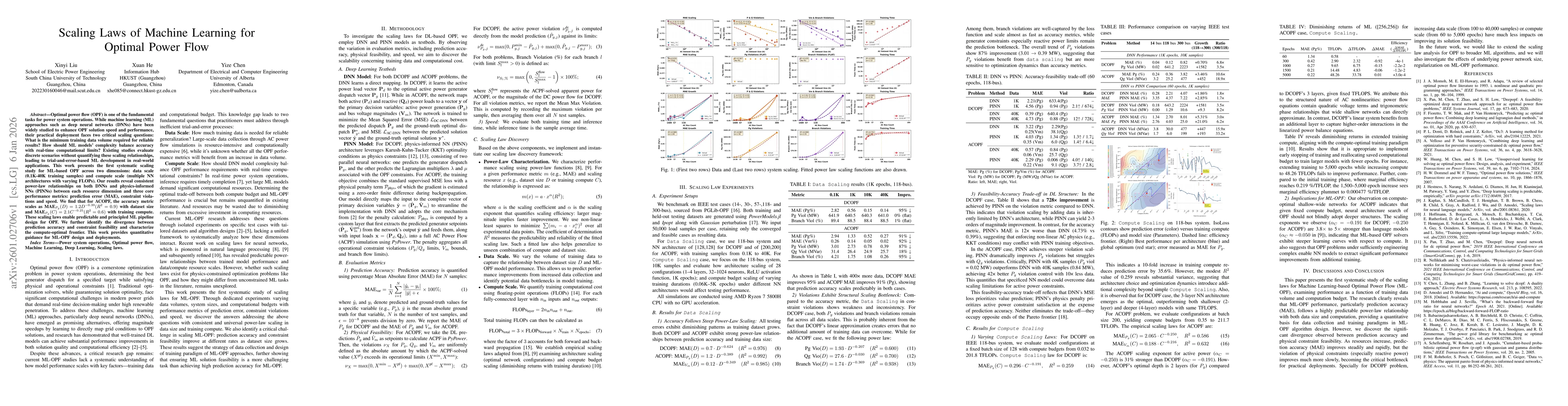 Thumbnail for Scaling Laws of Machine Learning for Optimal Power Flow