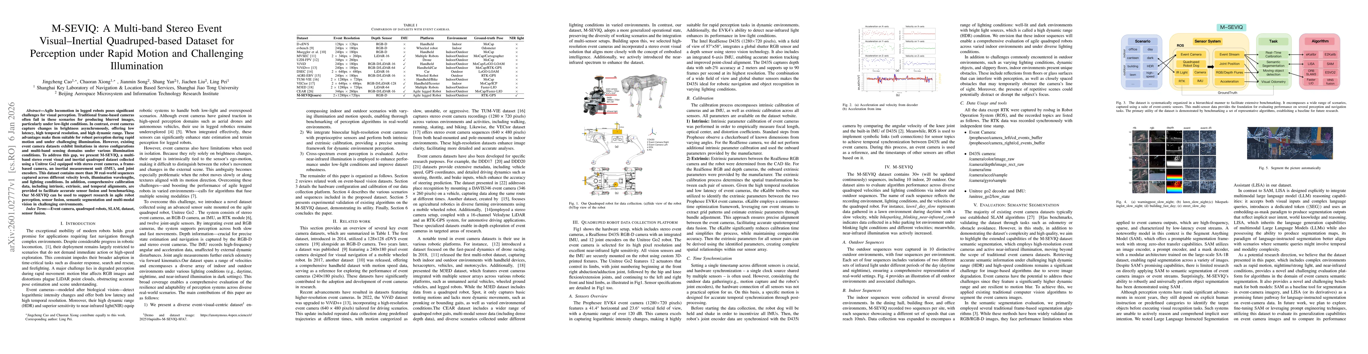 Thumbnail for M-SEVIQ: A Multi-band Stereo Event Visual-Inertial Quadruped-based Dataset for Perception under Rapid Motion and Challenging Illumination