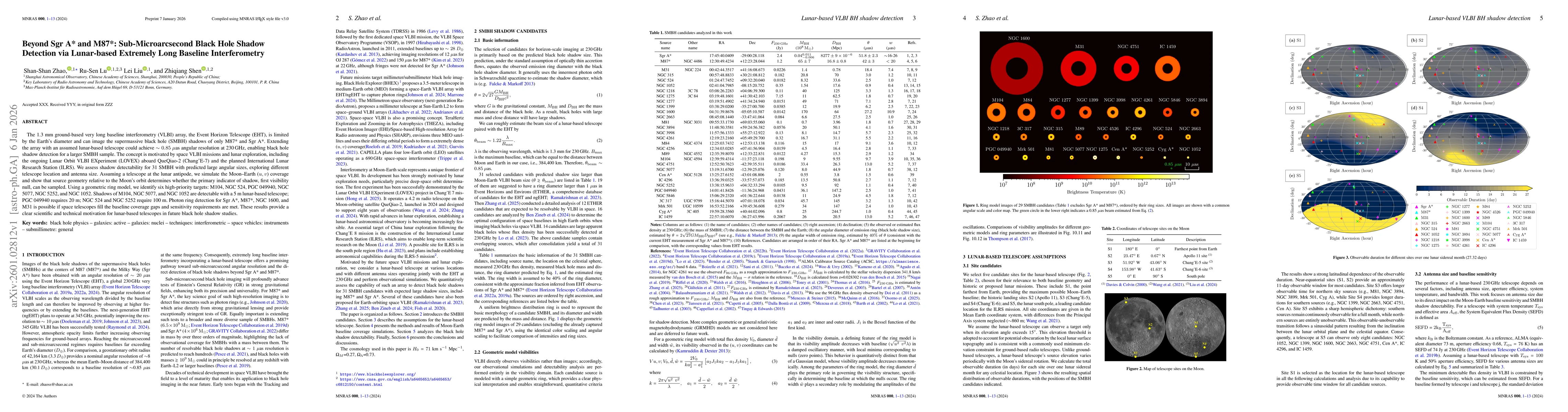 Thumbnail for Beyond Sgr A* and M87*: Sub-Microarcsecond Black Hole Shadow Detection via Lunar-based Extremely Long Baseline Interferometry