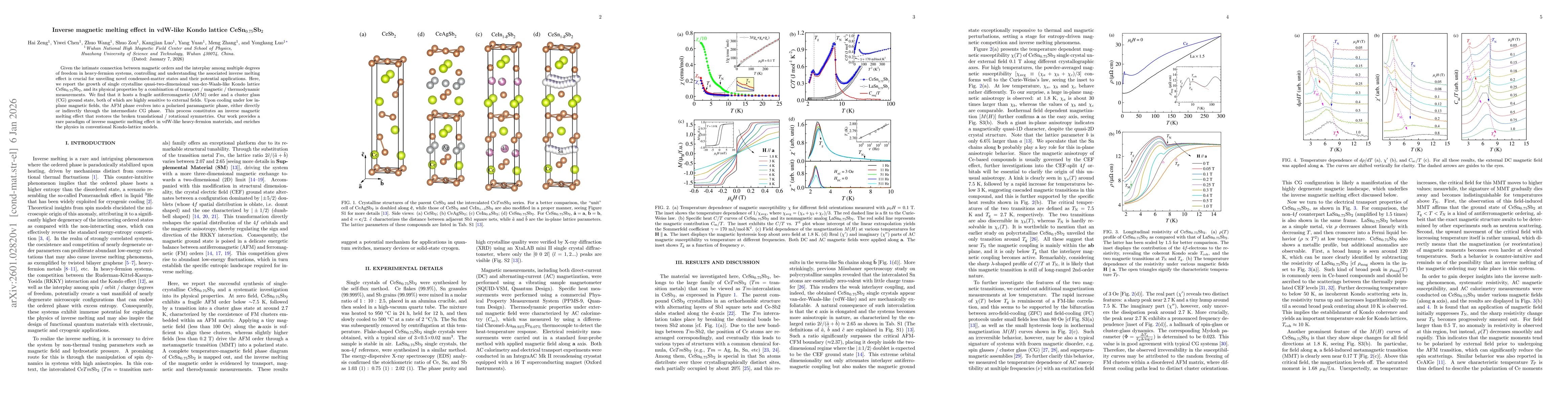 Thumbnail for Inverse magnetic melting effect in vdW-like Kondo lattice CeSn$_{0.75}$Sb$_2$