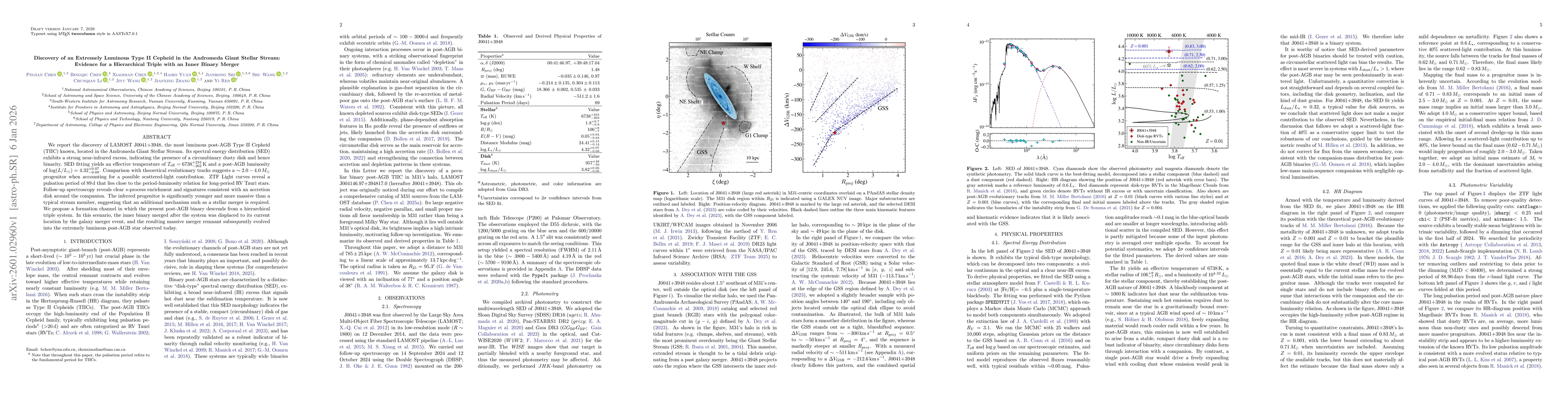 Thumbnail for Discovery of an Extremely Luminous Type II Cepheid in the Andromeda Giant Stellar Stream: Evidence for a Hierarchical Triple with an Inner Binary Merger