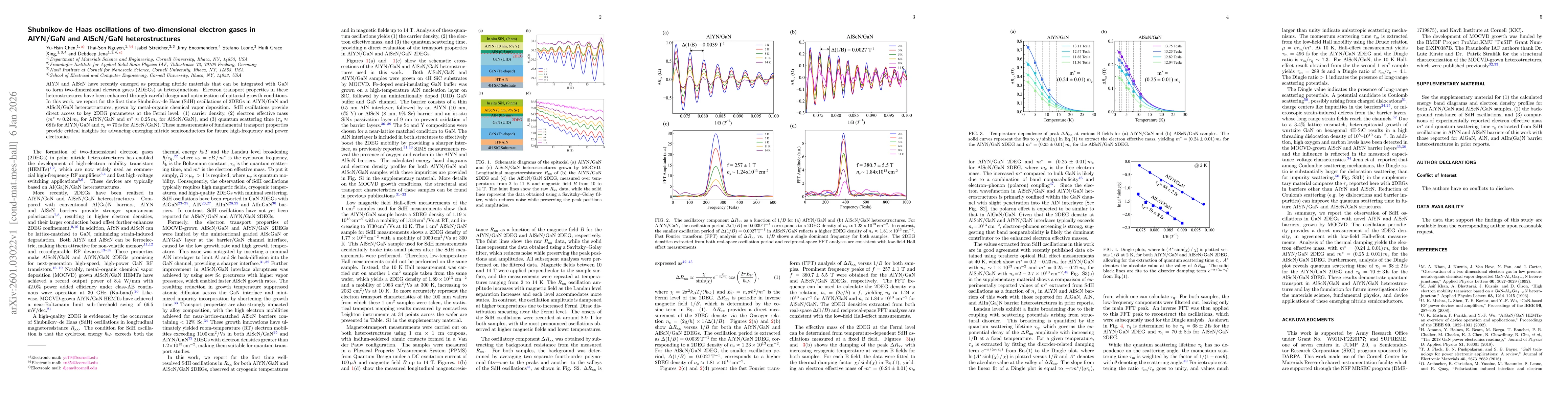 Thumbnail for Shubnikov-de Haas oscillations of two-dimensional electron gases in AlYN/GaN and AlScN/GaN heterostructures