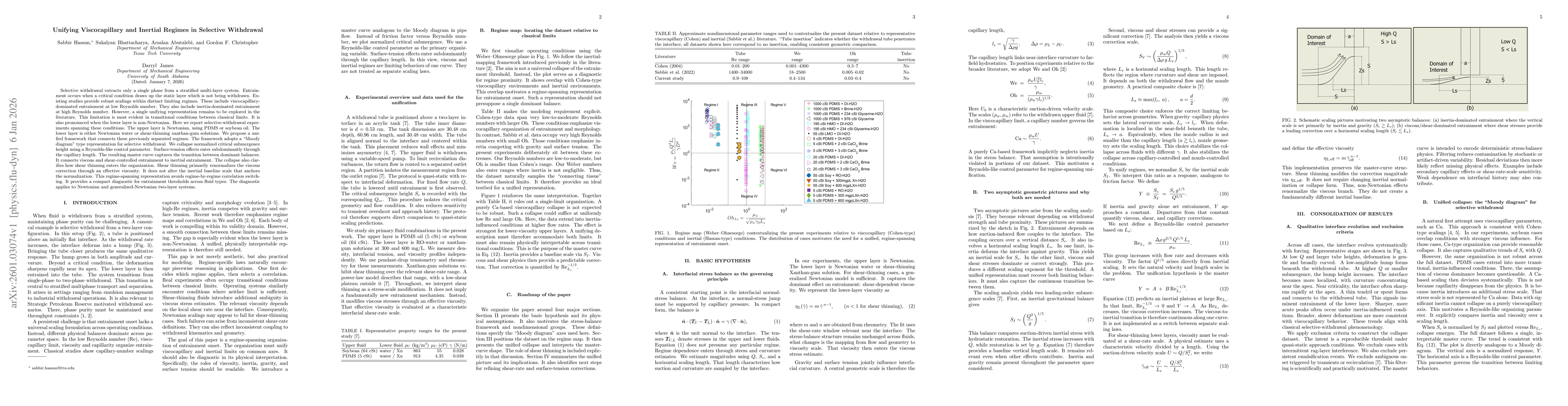 Thumbnail for Unifying Viscocapillary and Inertial Regimes in Selective Withdrawal