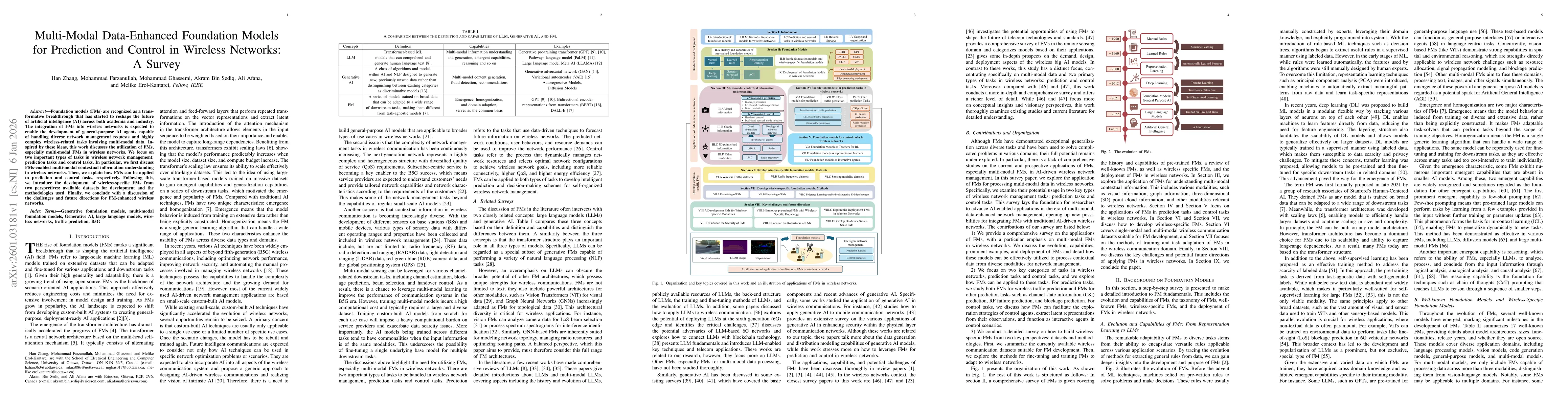 Thumbnail for Multi-Modal Data-Enhanced Foundation Models for Prediction and Control in Wireless Networks: A Survey