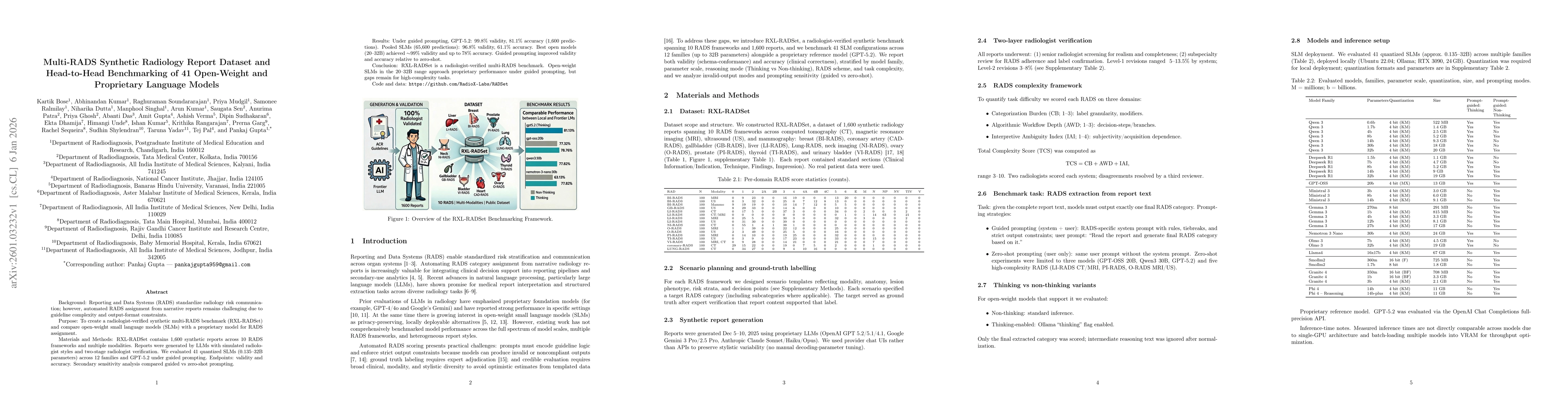 Thumbnail for Multi-RADS Synthetic Radiology Report Dataset and Head-to-Head Benchmarking of 41 Open-Weight and Proprietary Language Models