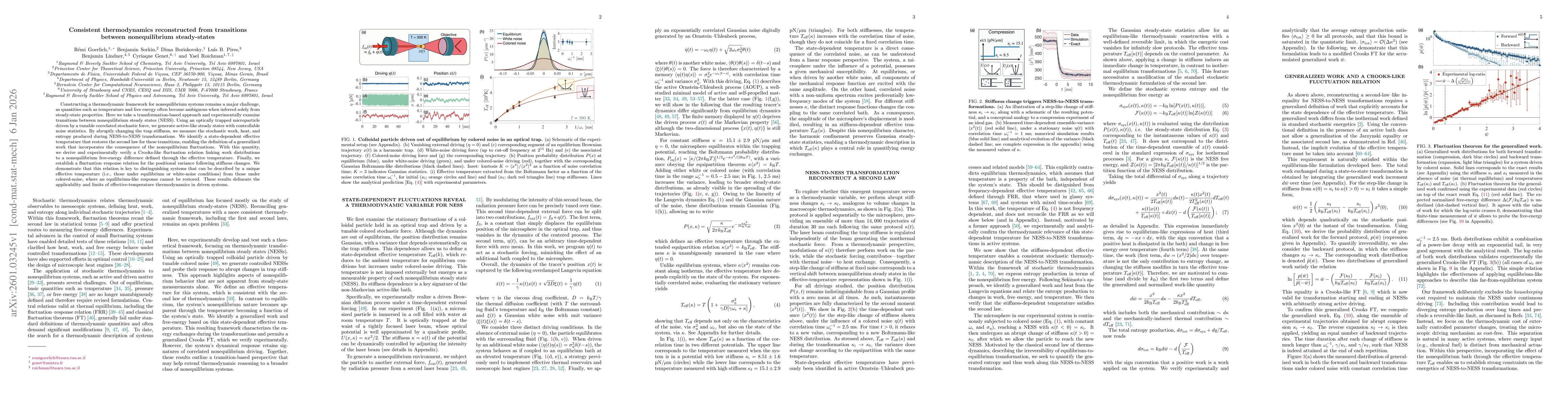 Thumbnail for Consistent thermodynamics reconstructed from transitions between nonequilibrium steady-states