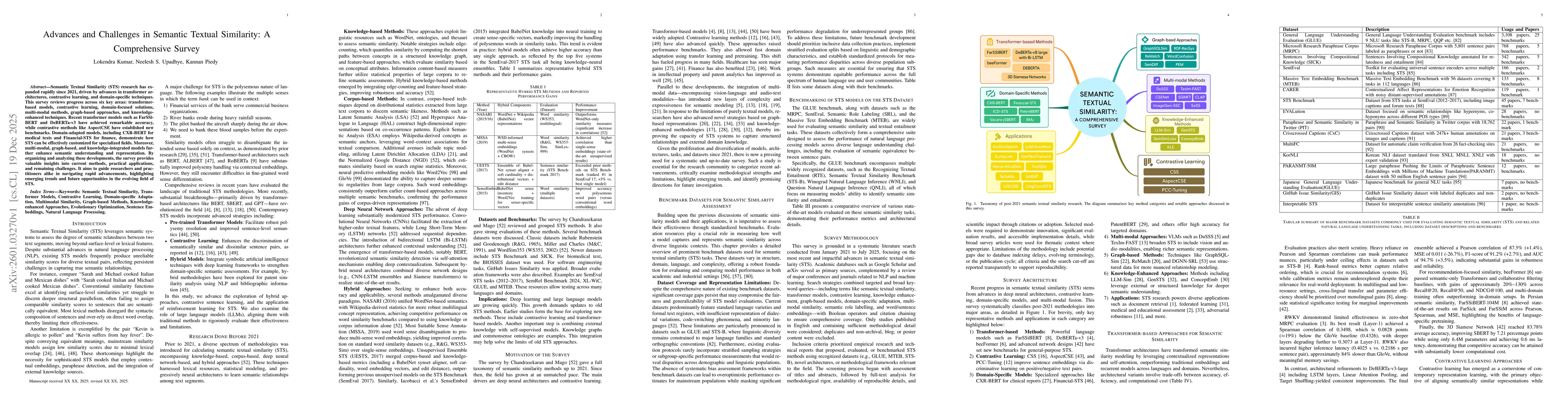 Thumbnail for Advances and Challenges in Semantic Textual Similarity: A Comprehensive Survey