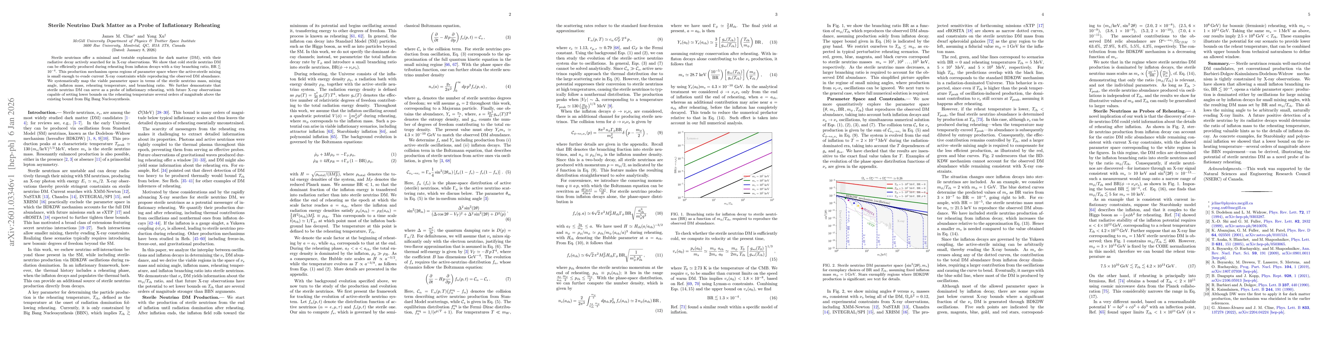 Thumbnail for Sterile Neutrino Dark Matter as a Probe of Inflationary Reheating