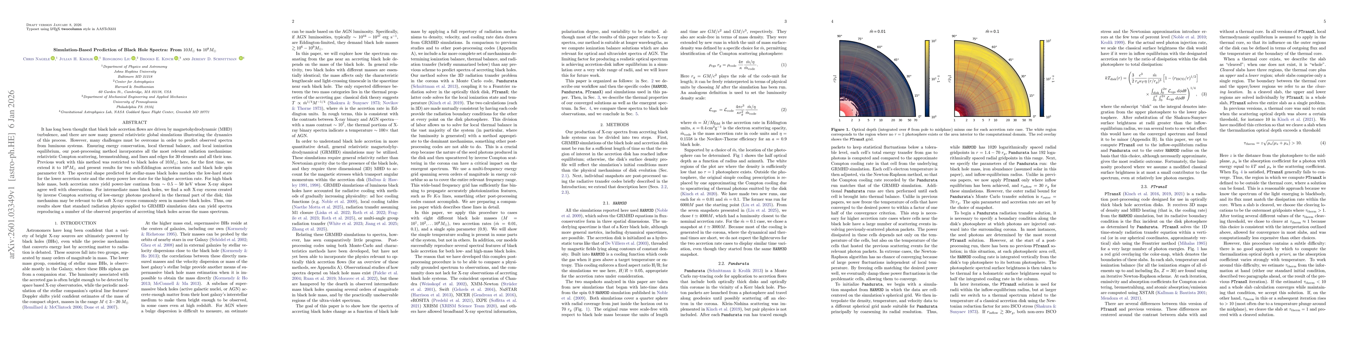 Thumbnail for Simulation-Based Prediction of Black Hole Spectra: From $10M_\odot$ to $10^8 M_\odot$