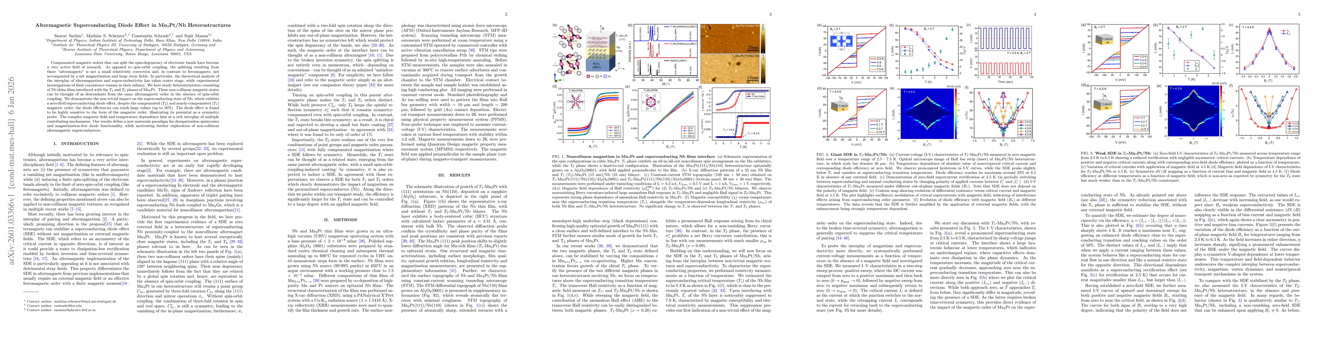 Thumbnail for Altermagnetic Superconducting Diode Effect in Mn$_{3}$Pt/Nb Heterostructures