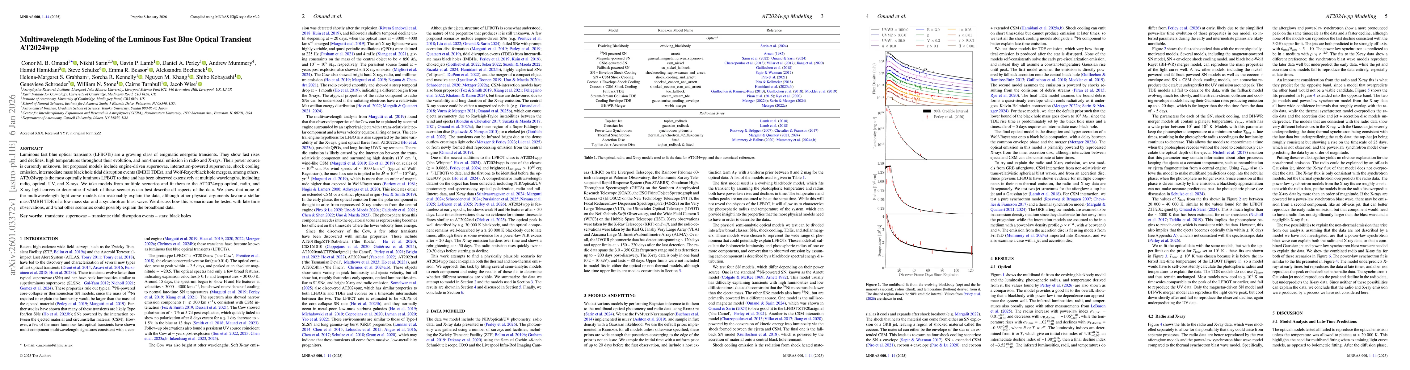 Thumbnail for Multiwavelength Modeling of the Luminous Fast Blue Optical Transient AT2024wpp