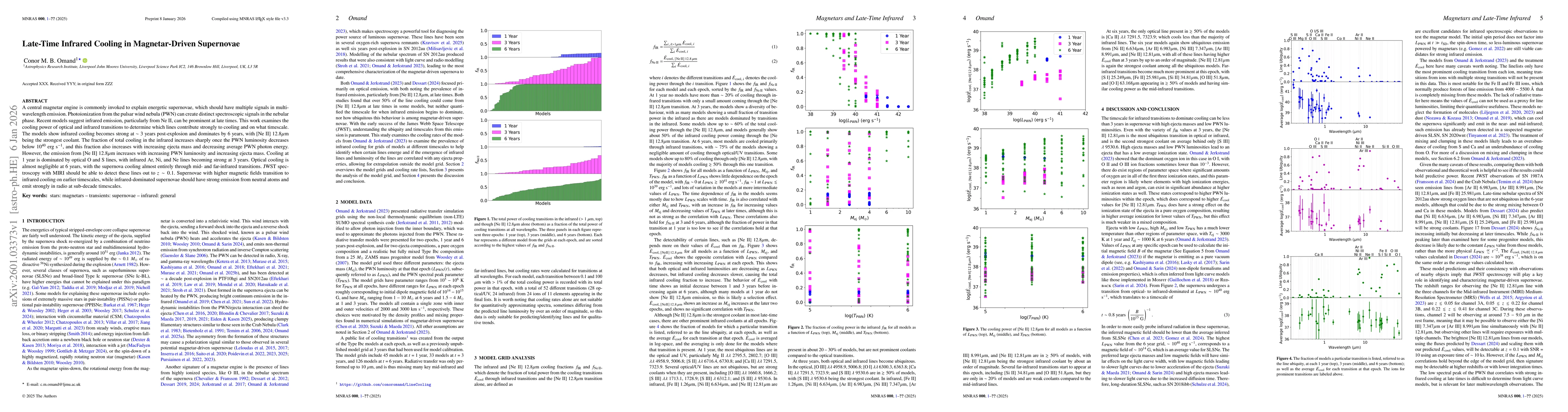 Thumbnail for Late-Time Infrared Cooling in Magnetar-Driven Supernovae