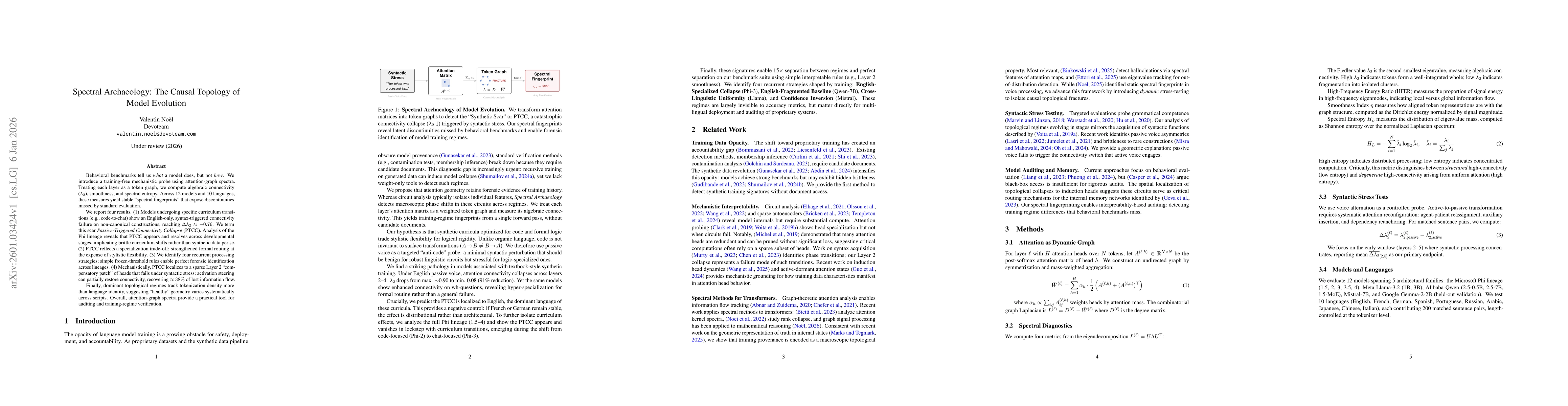 Thumbnail for Spectral Archaeology: The Causal Topology of Model Evolution