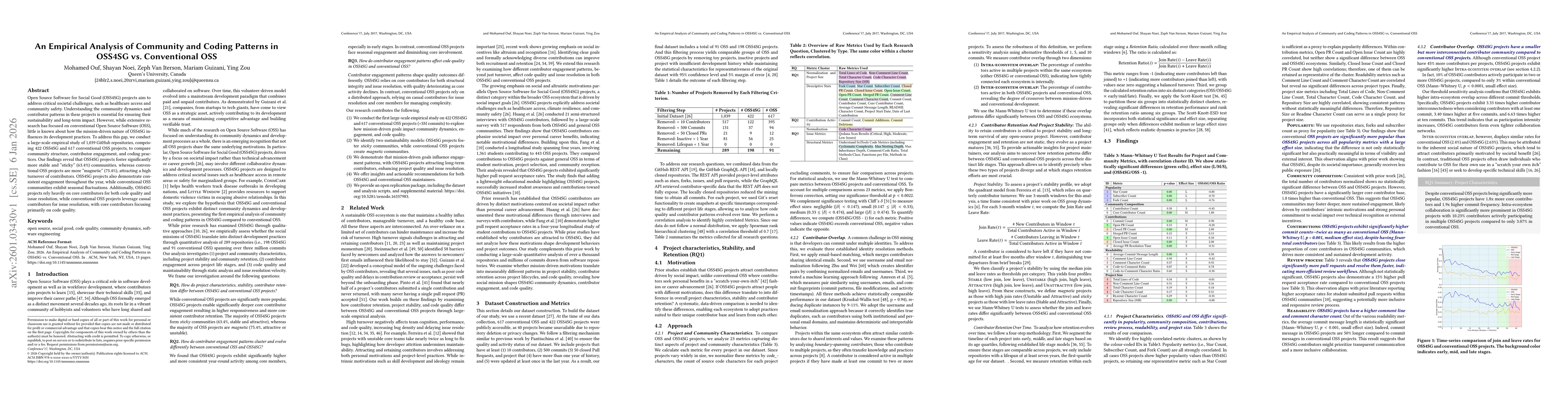Thumbnail for An Empirical Analysis of Community and Coding Patterns in OSS4SG vs. Conventional OSS