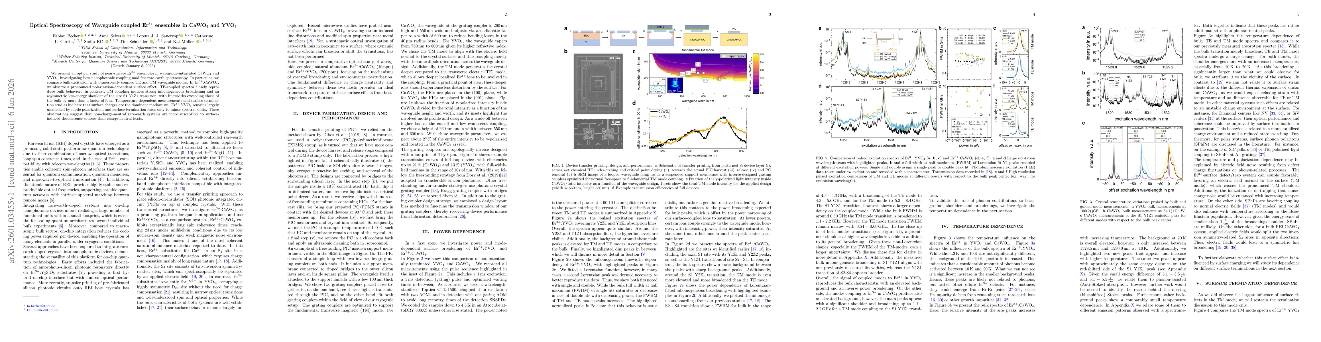 Thumbnail for Optical Spectroscopy of Waveguide coupled Er$^{3+}$ ensembles in CaWO$_4$ and YVO$_4$