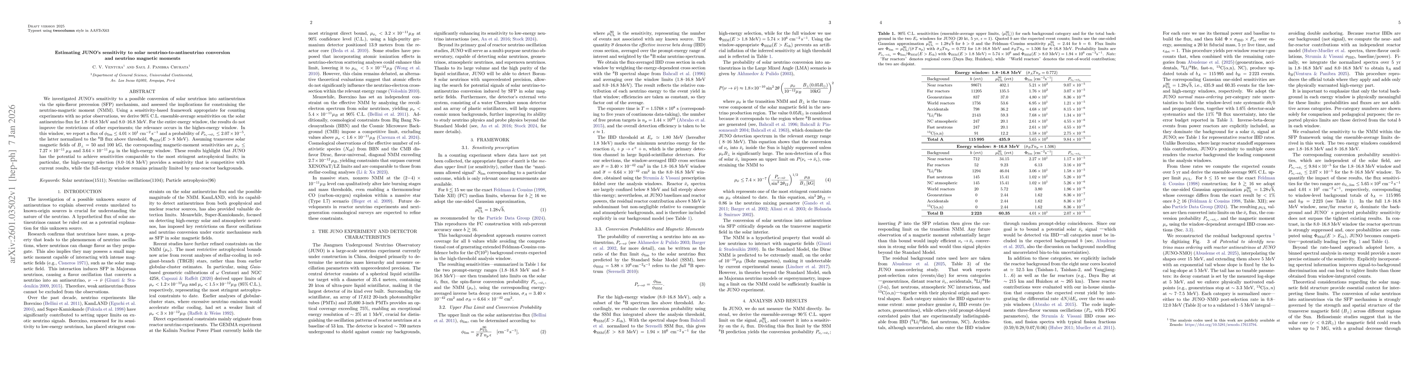 Thumbnail for Estimating JUNO's Sensitivity to Solar Neutrino-to-antineutrino Conversion and Neutrino Magnetic Moments