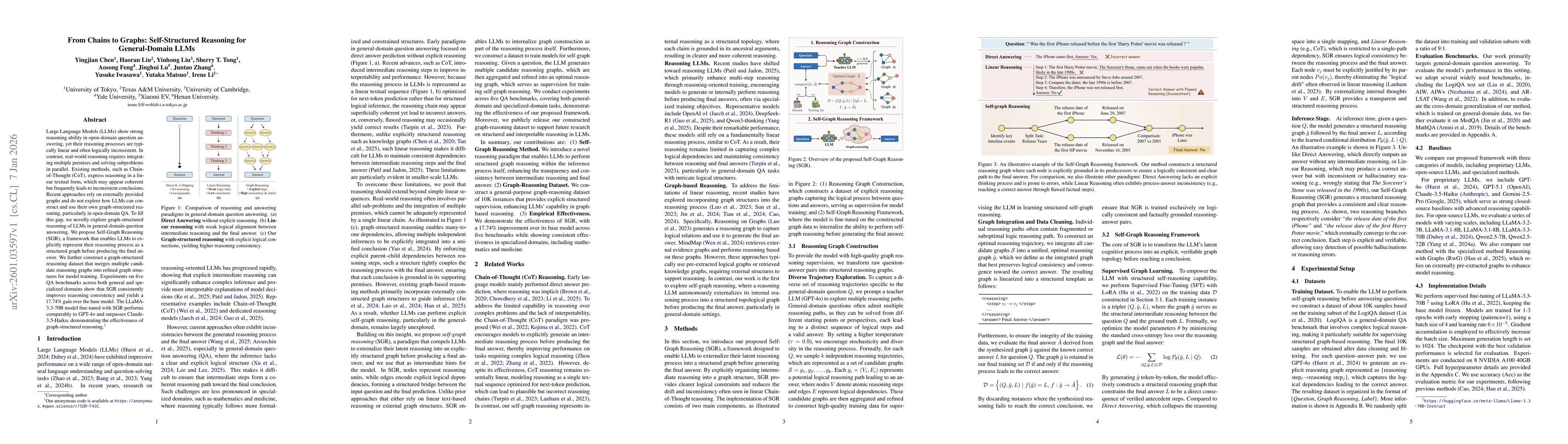 Thumbnail for From Chains to Graphs: Self-Structured Reasoning for General-Domain LLMs