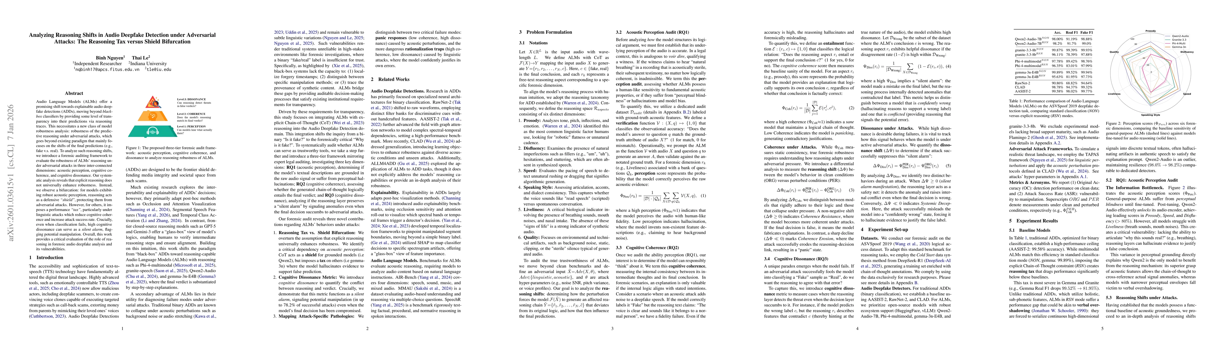 Thumbnail for Analyzing Reasoning Shifts in Audio Deepfake Detection under Adversarial Attacks: The Reasoning Tax versus Shield Bifurcation