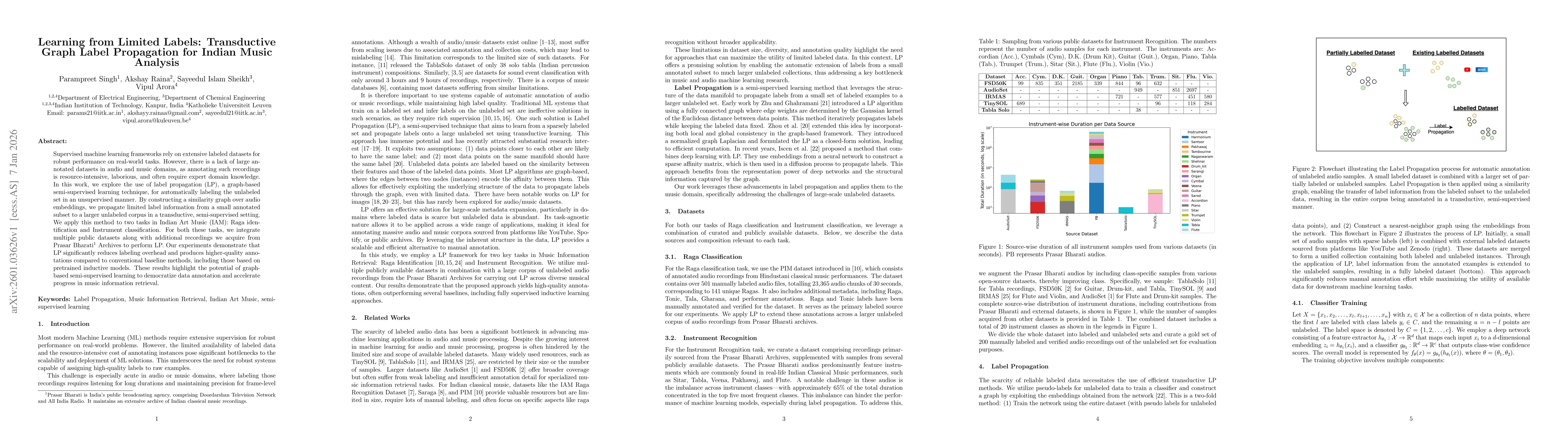 Thumbnail for Learning from Limited Labels: Transductive Graph Label Propagation for Indian Music Analysis