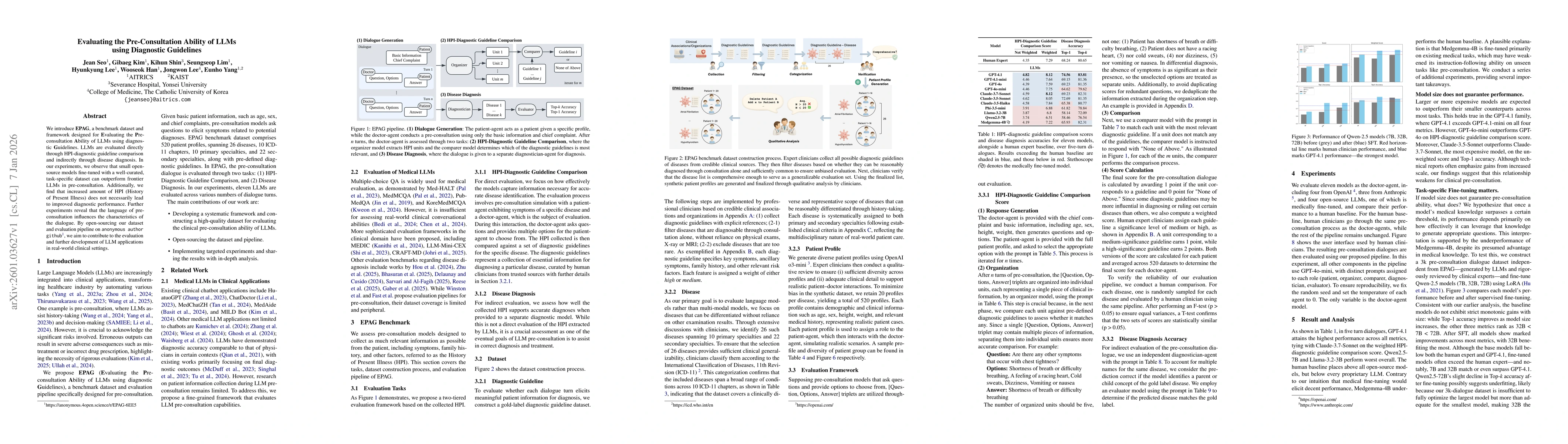 Thumbnail for Evaluating the Pre-Consultation Ability of LLMs using Diagnostic Guidelines