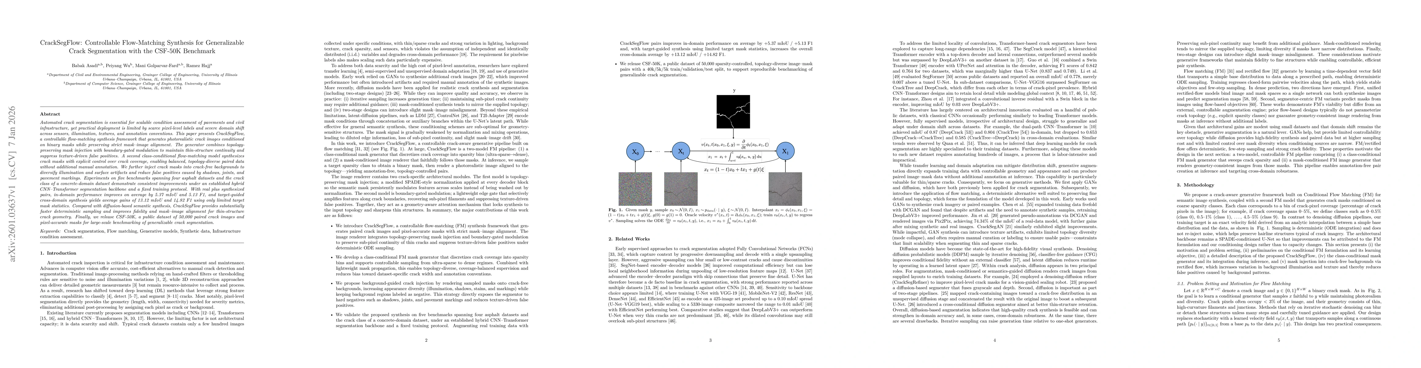 Thumbnail for CrackSegFlow: Controllable Flow-Matching Synthesis for Generalizable Crack Segmentation with the CSF-50K Benchmark